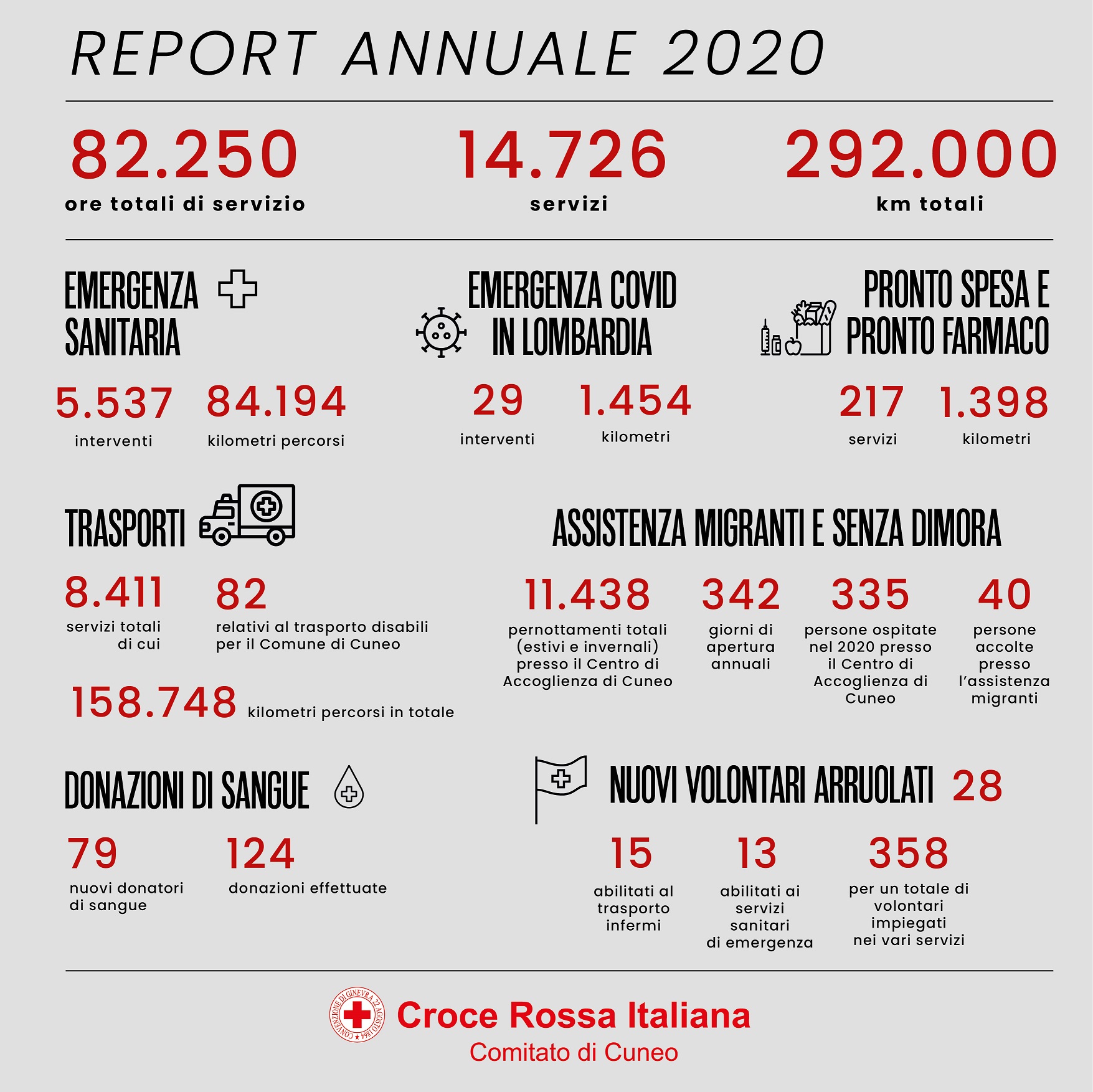 Annual report CRI CN 2020